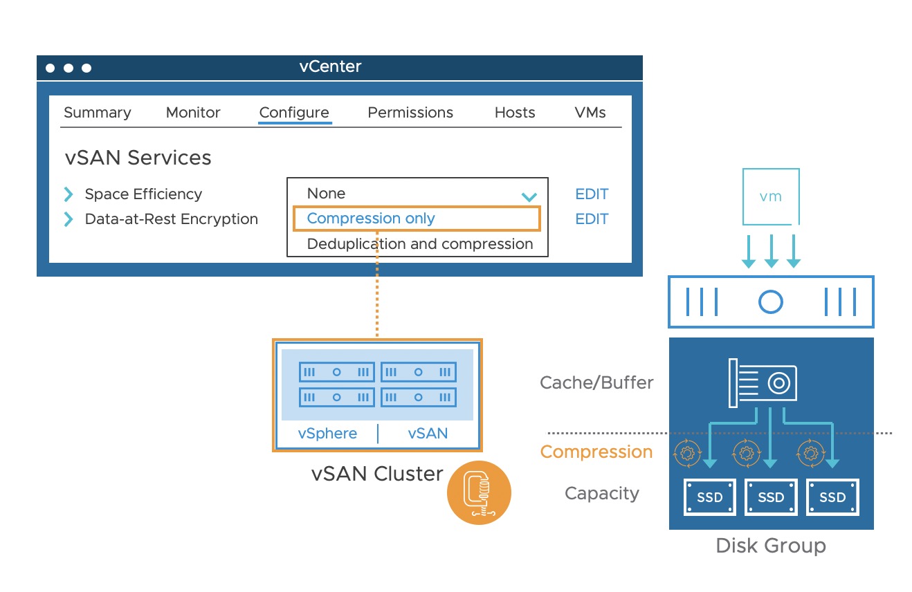 HCI Economics - Upgrade vSAN to Save Money - Virtual Blocks Blog