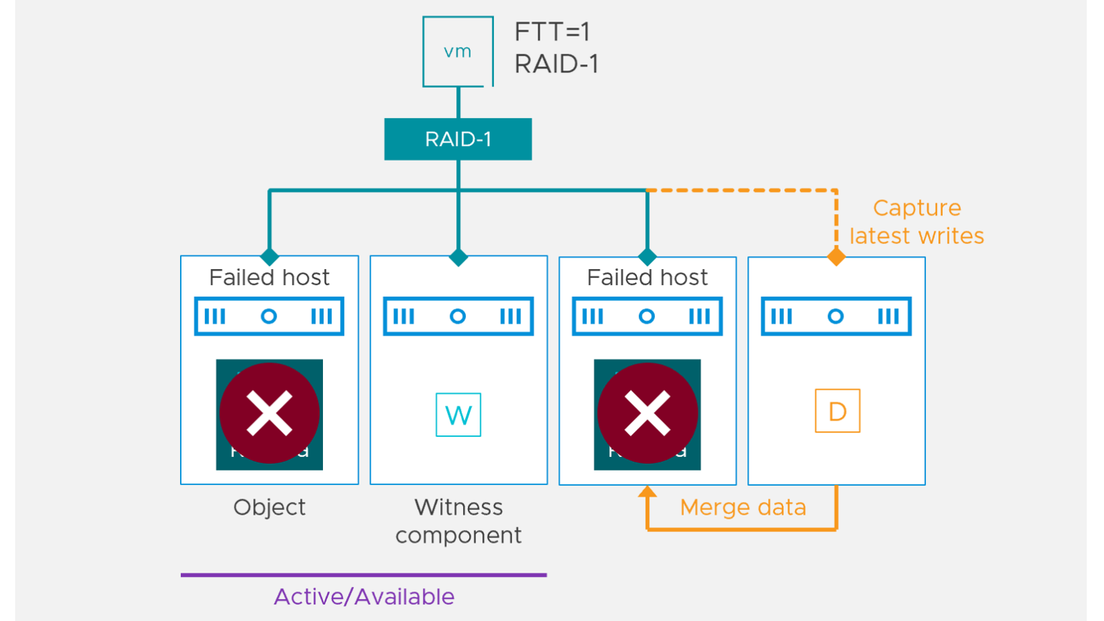 Enhanced data-Tether. Data-enhanced products.