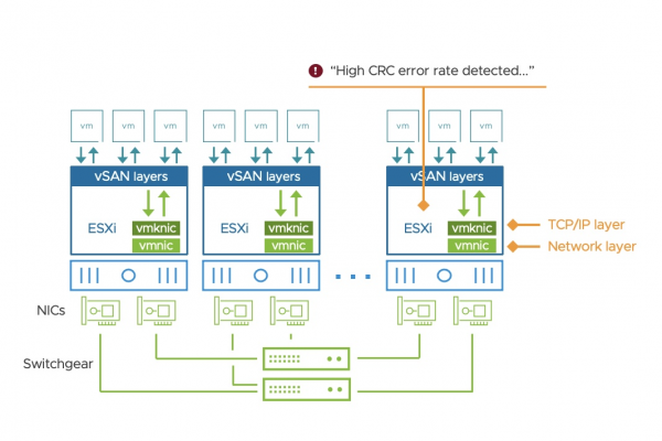 Network Monitoring Enhancements in vSAN 7 Update 2 | Virtual Blocks