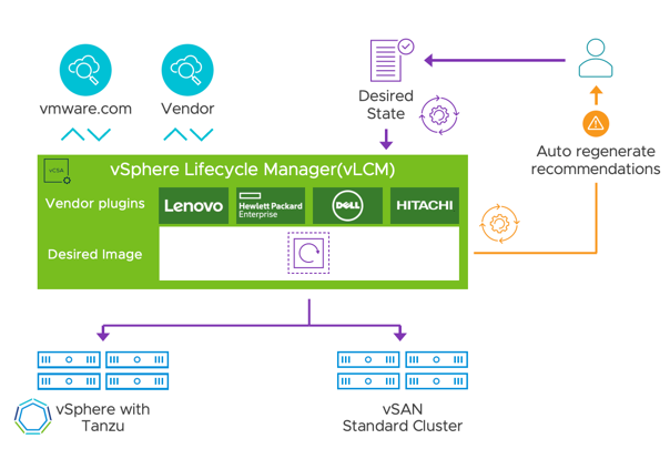 Lifecycle manager vmware как использовать