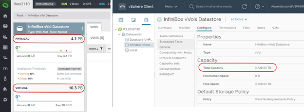 Usable Infinidat capacity