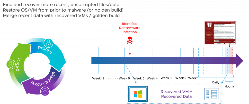 TimelineDescription automatically generated with low confidence