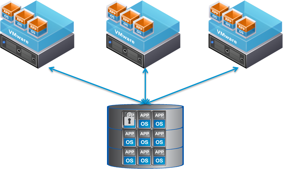 Vmware virtualization. Виртуализация. Виртуализация VMWARE. Виртуальная инфраструктура VMWARE. Виртуализация VMWARE ESXI/ESX.