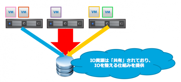 アイ・オー・データ機器 ストレージ仮想化ソフト 「VVAULT Pro OEM