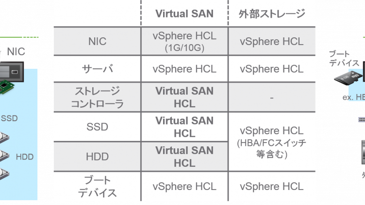 図1．互換性確認項目の比較