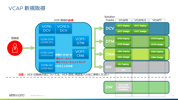 VCAP 新規取得 - VMware Japan Blog