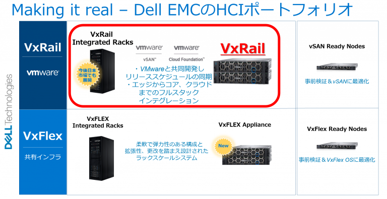 Vmware Cloud Foundation On Vxrailから始めるオンプレクラウド Vmware Japan Blog