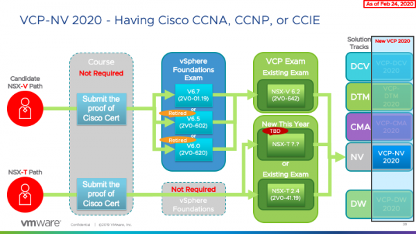 PCNSE Demo Test