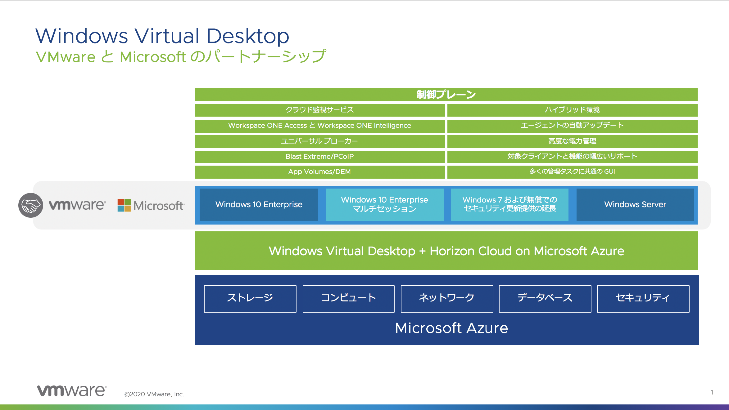 Vmware desktop. Azure Windows Virtual desktop.