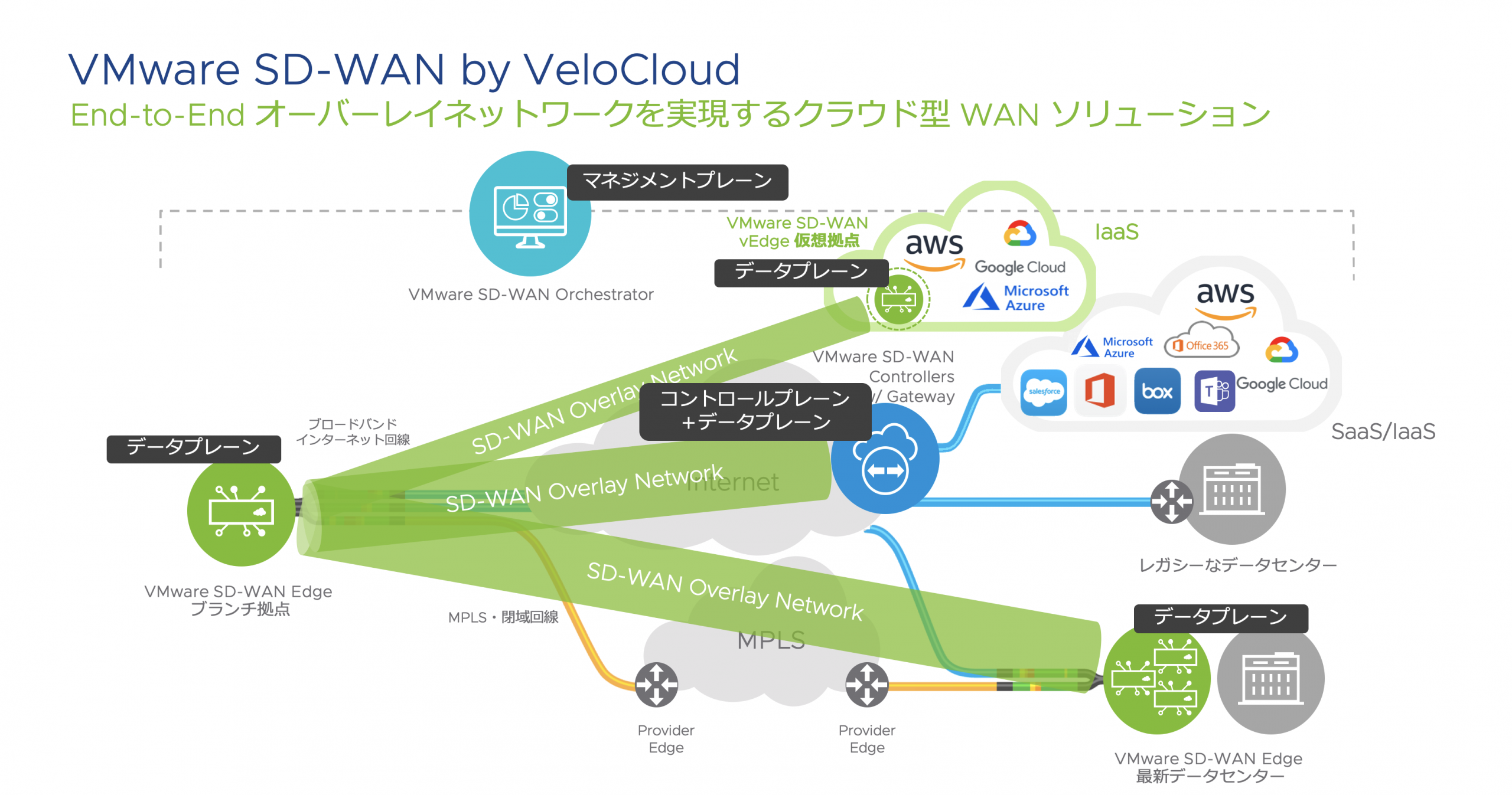 Vmware Sd Wan By Velocloud でクラウド上に仮想拠点を建てる話 Vmware Japan Blog