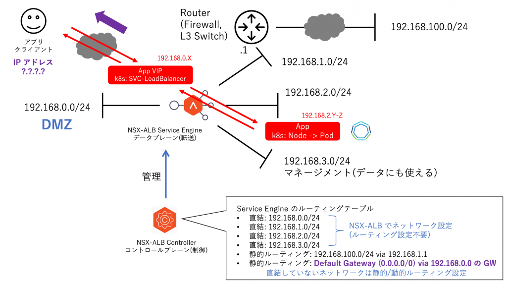 色々な NSX-ALB 構成サンプル for TKG 1.4.0 - VMware Japan Blog