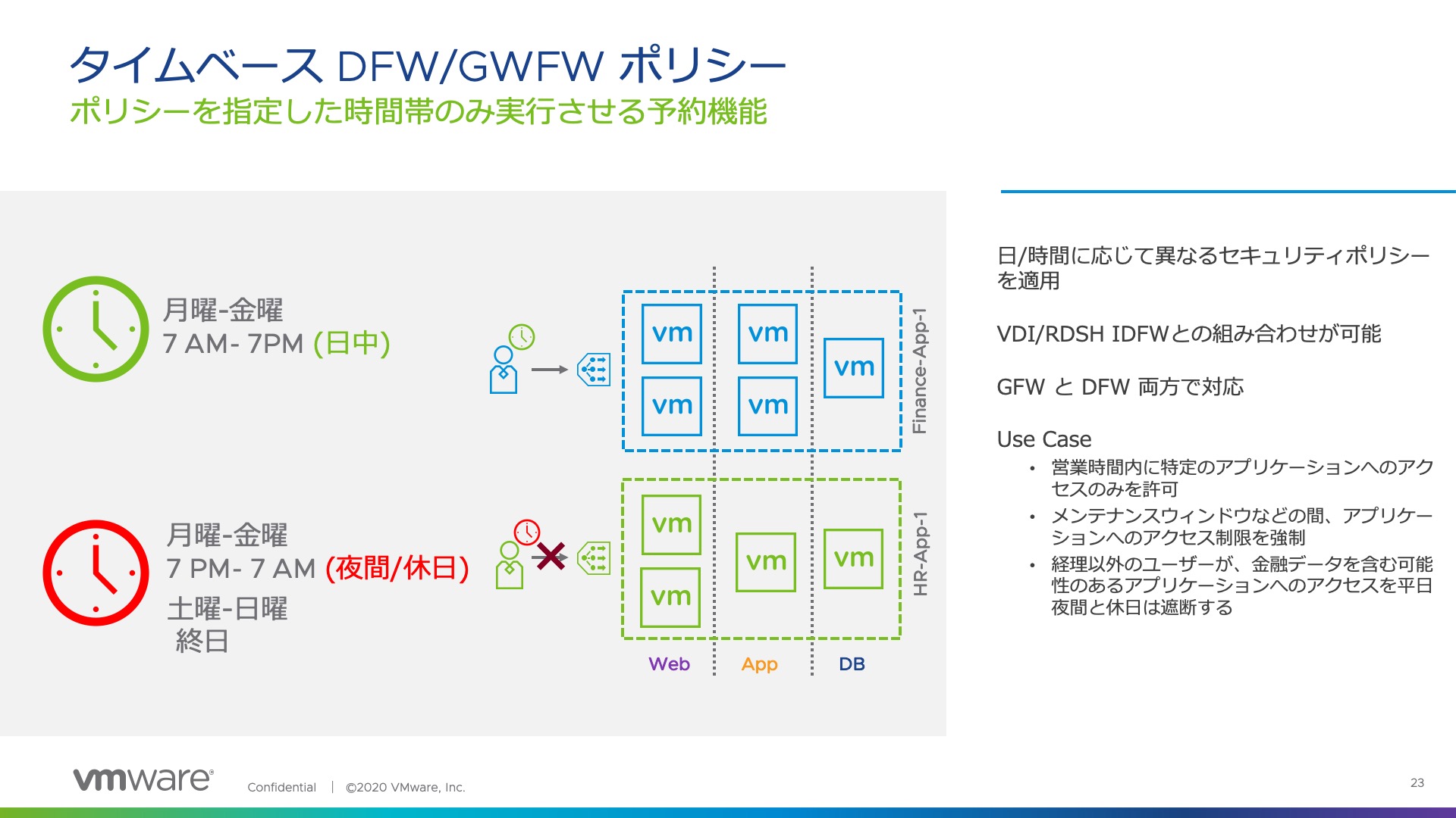 Nsx T Data Center Nsx 分散ファイアウォールとは パート２ Vmware Japan Blog