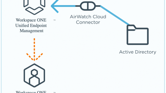 airwatch cloud connector