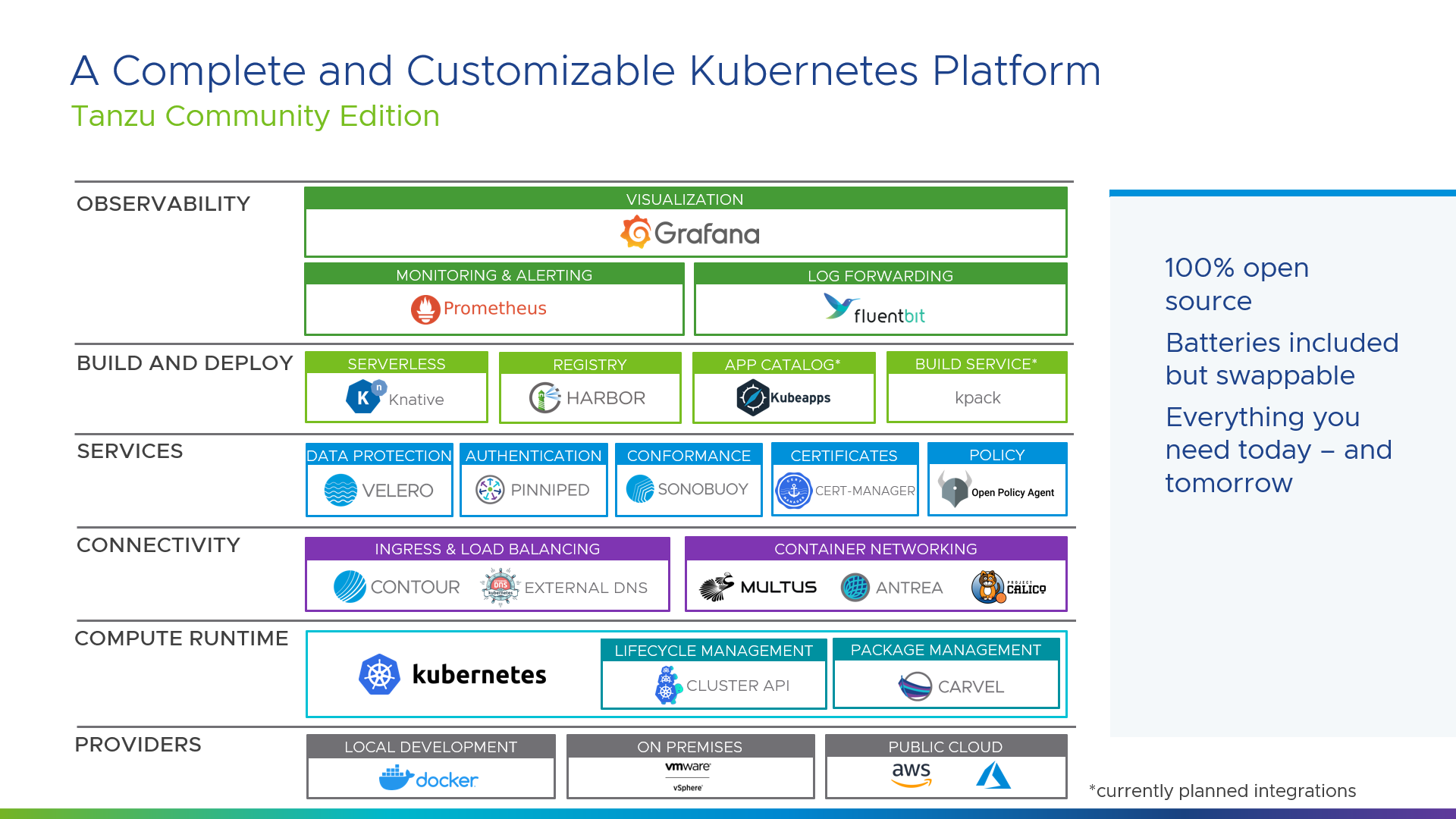 Tanzu Community Edition の概要と使いどころ - VMware Japan Blog