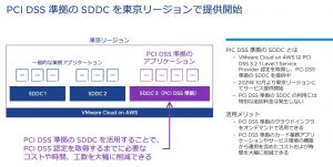 VMware Cloud on AWS の PCI DSS 準拠（東京リージョンにて提供開始