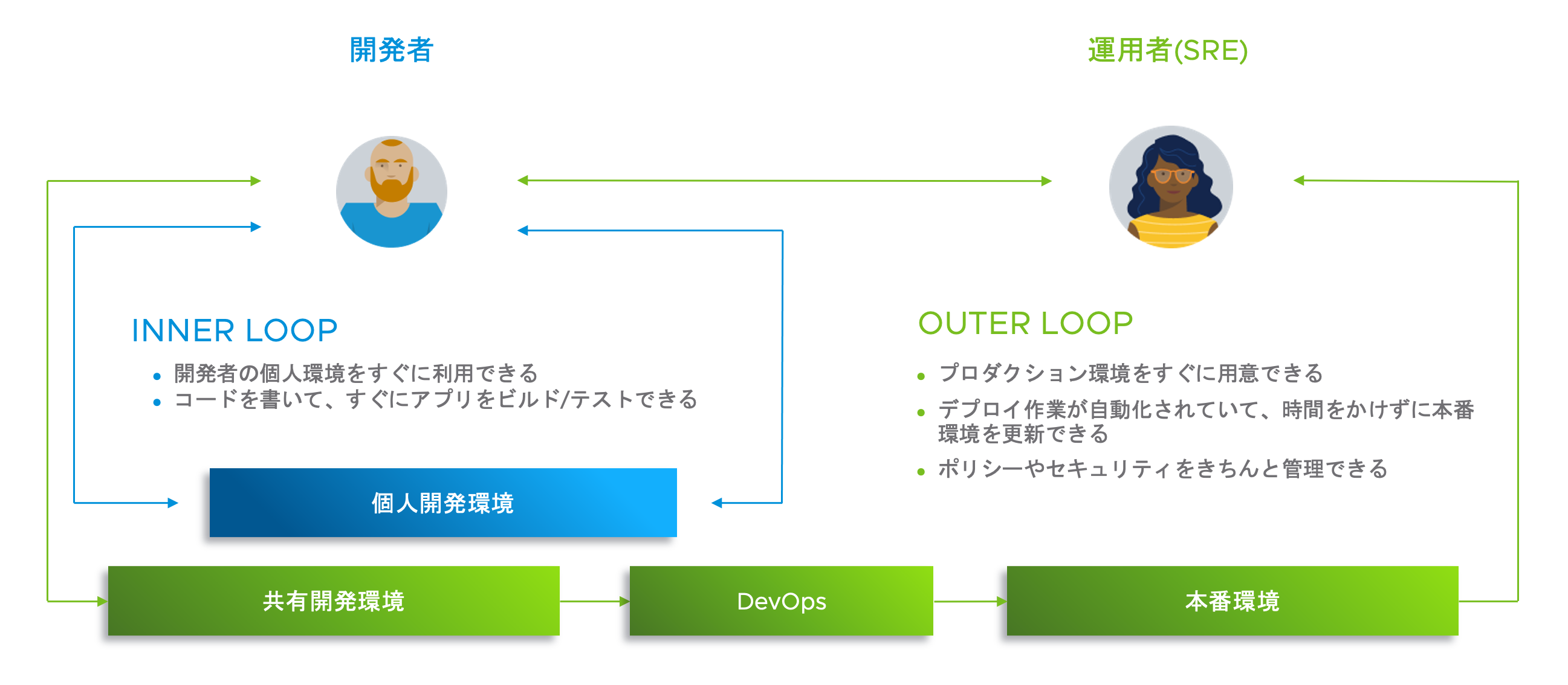 K8s の面倒くさいことは Tanzu Application Platform におまかせ 