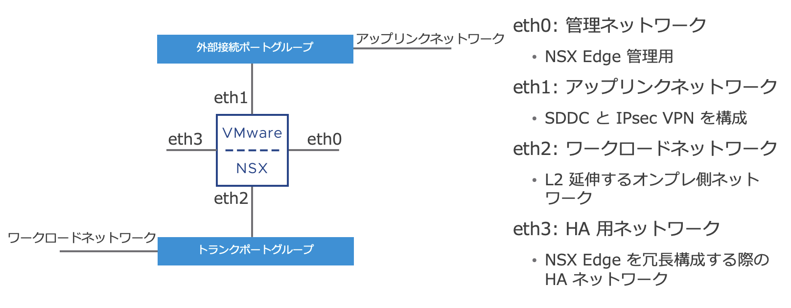 ダイアグラム, タイムライン 自動的に生成された説明