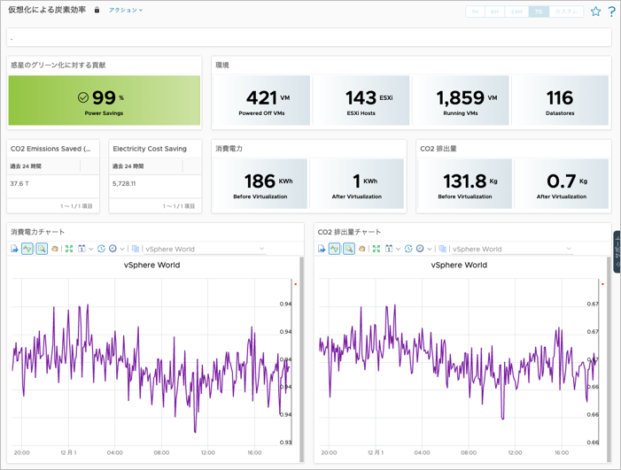 vrops_dashboard