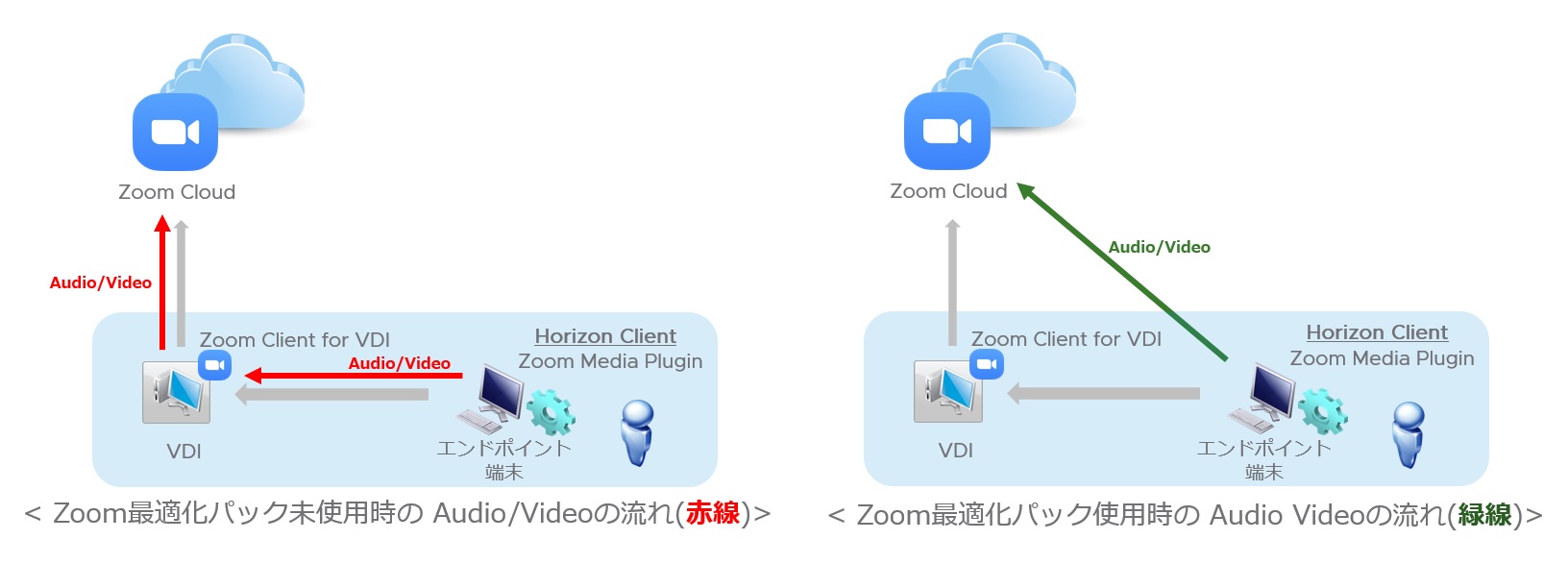 最新Win10❄カメラ搭載❄テレワーク可能❄画像編集❄動画編集❄オフィス Desk Tour] Introducing the desks of video creators in their 40s