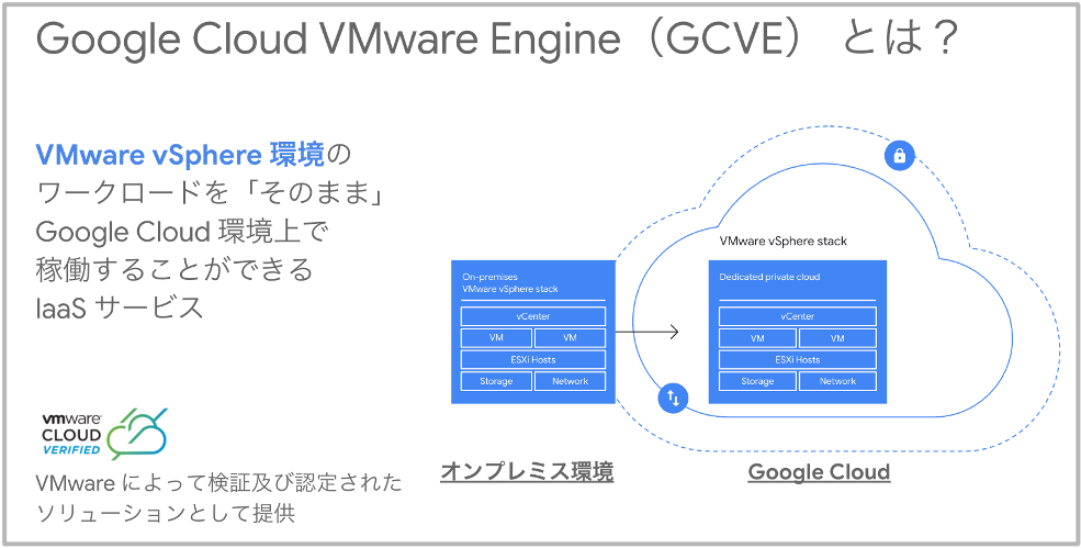 Google Cloud VMware Engine 徹底解説 #1 Google Cloud VMware Engine の特長と ...