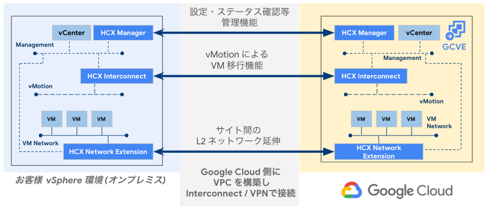 Google Cloud VMware Engine 徹底解説 #1 Google Cloud VMware Engine の特長と ...