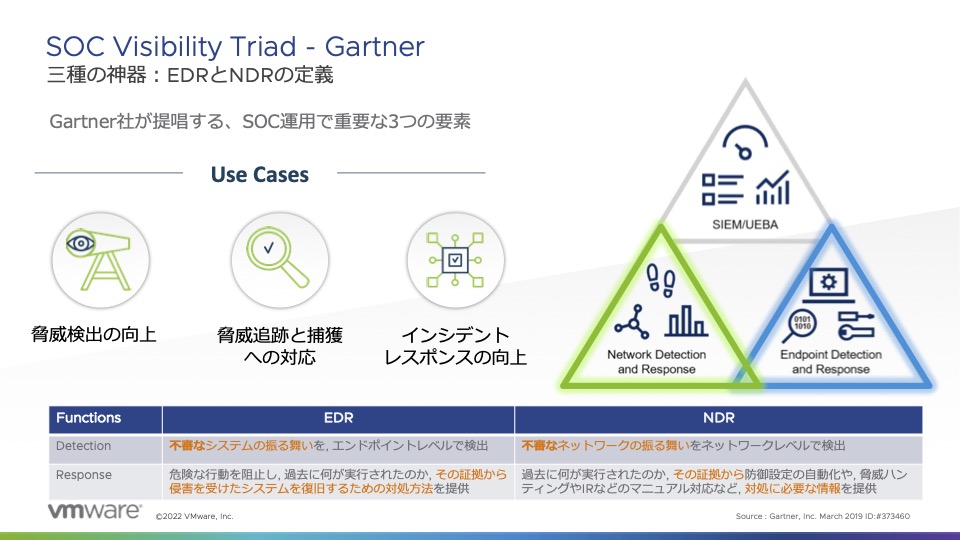 NDR ( Network Detection and Response ) の正しい実装とは - VMware Japan Blog