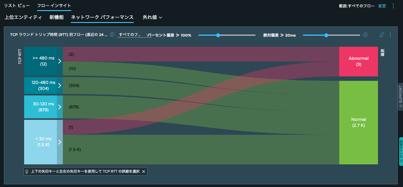 Arai Network Insight Example VMware Aria Operations for Networks (旧vRealize Network Insight) - ユース ...