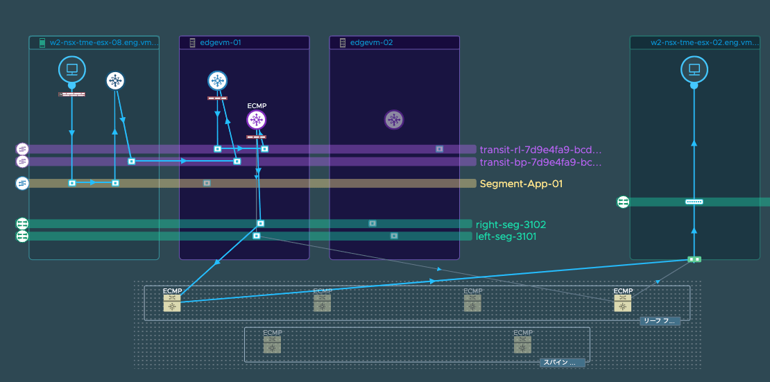 Arai Network Insight Example VMware Aria Operations for Networks (旧vRealize Network Insight) - ユース ...
