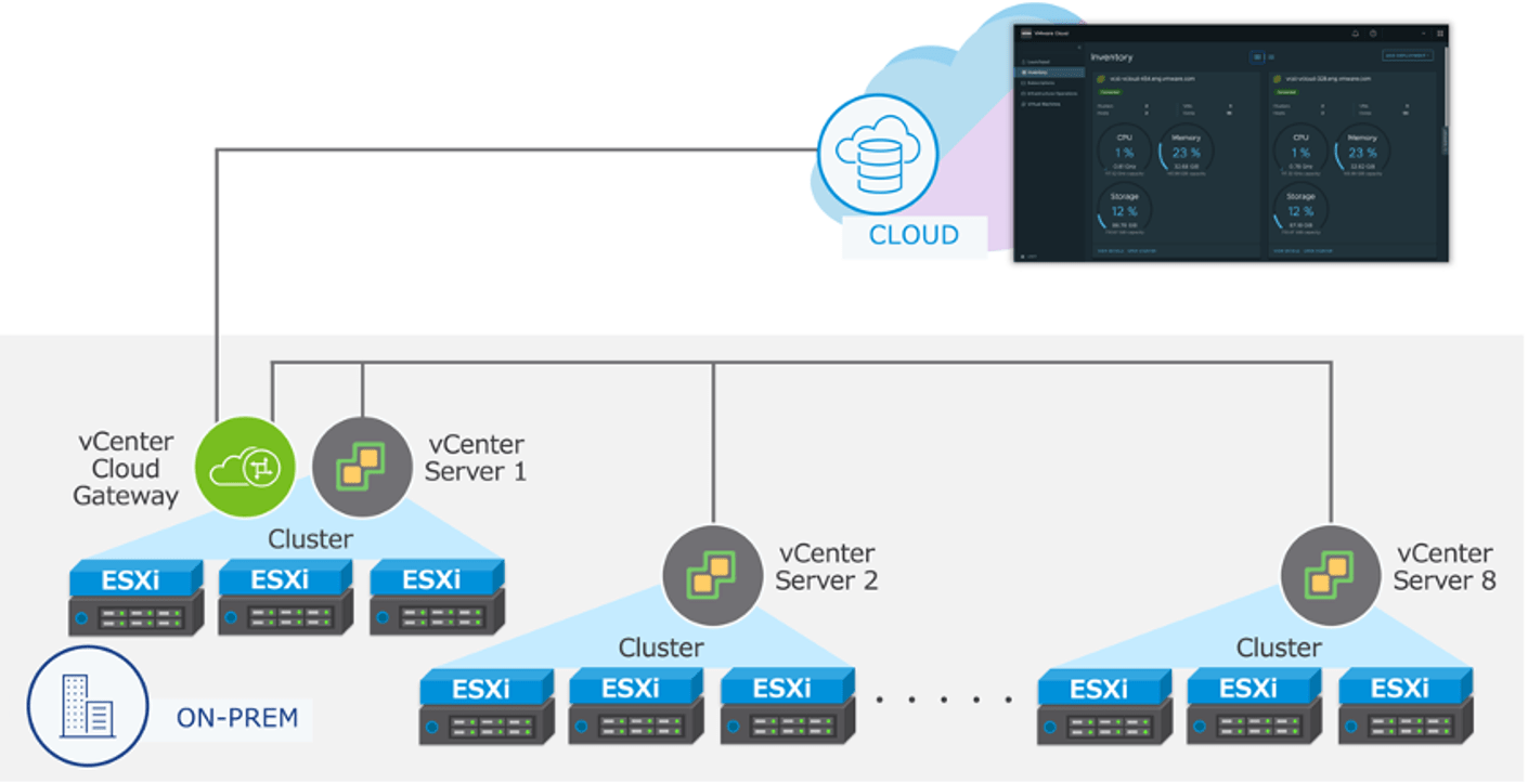 VMware vSphere+ のご紹介 その① - VMware Japan Blog