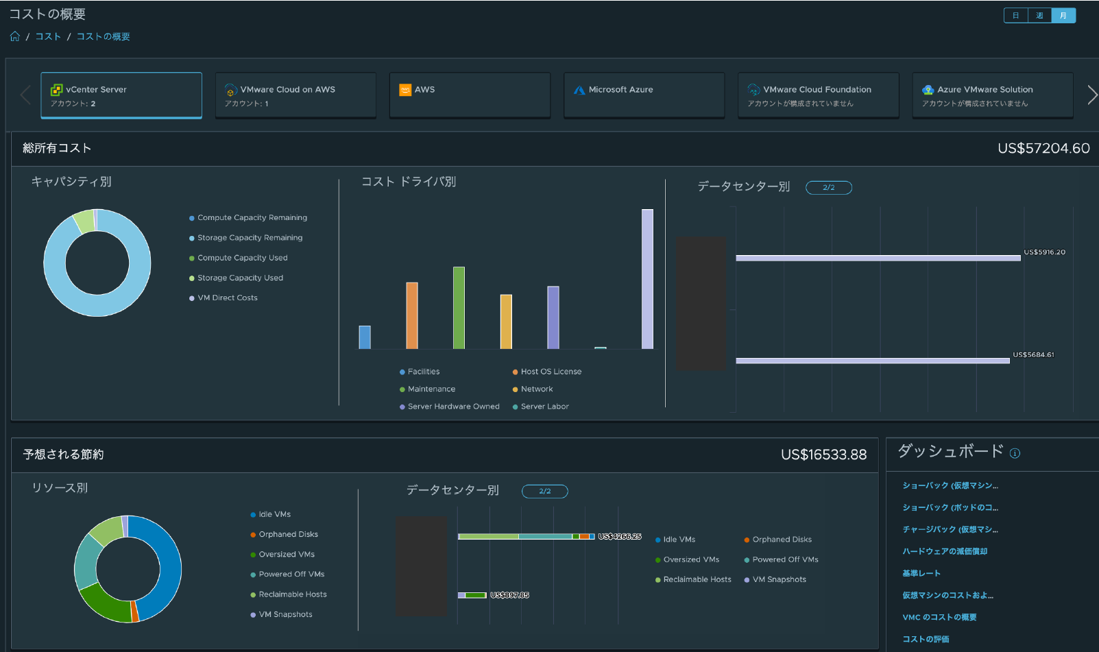 [TAM Blog] Aria Operationsでシステム利用コストを把握しよう！ - VMware Japan Blog