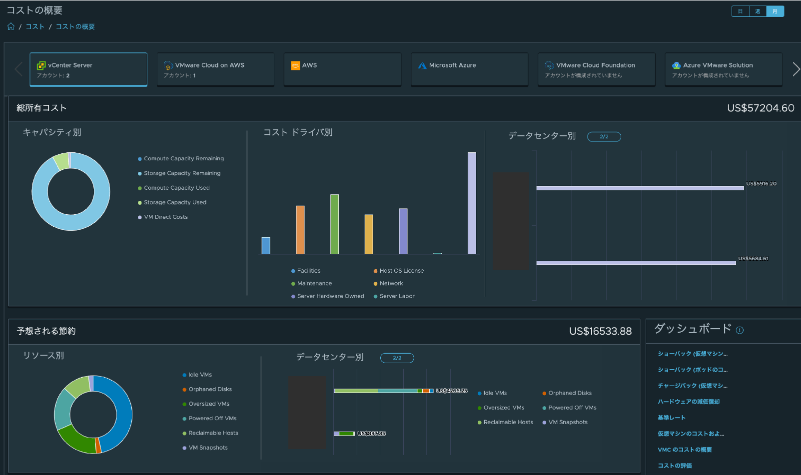 [TAM Blog] Aria Operationsでシステム利用コストを把握しよう！ - VMware Japan Blog