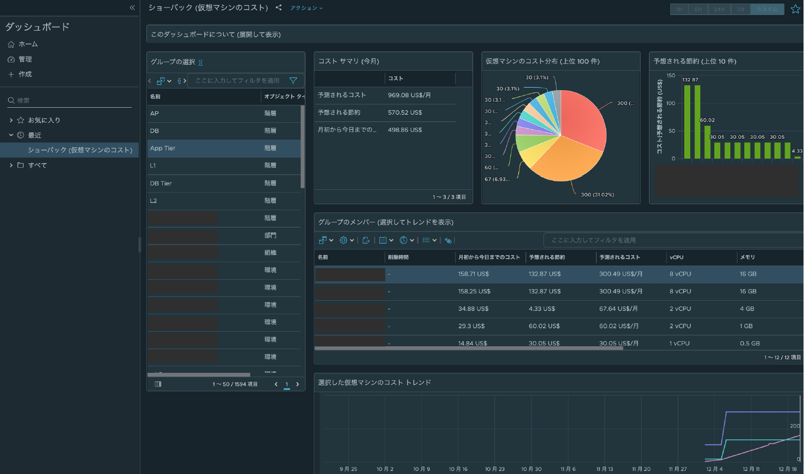 TAM Blog] Aria Operationsでシステム利用コストを把握しよう