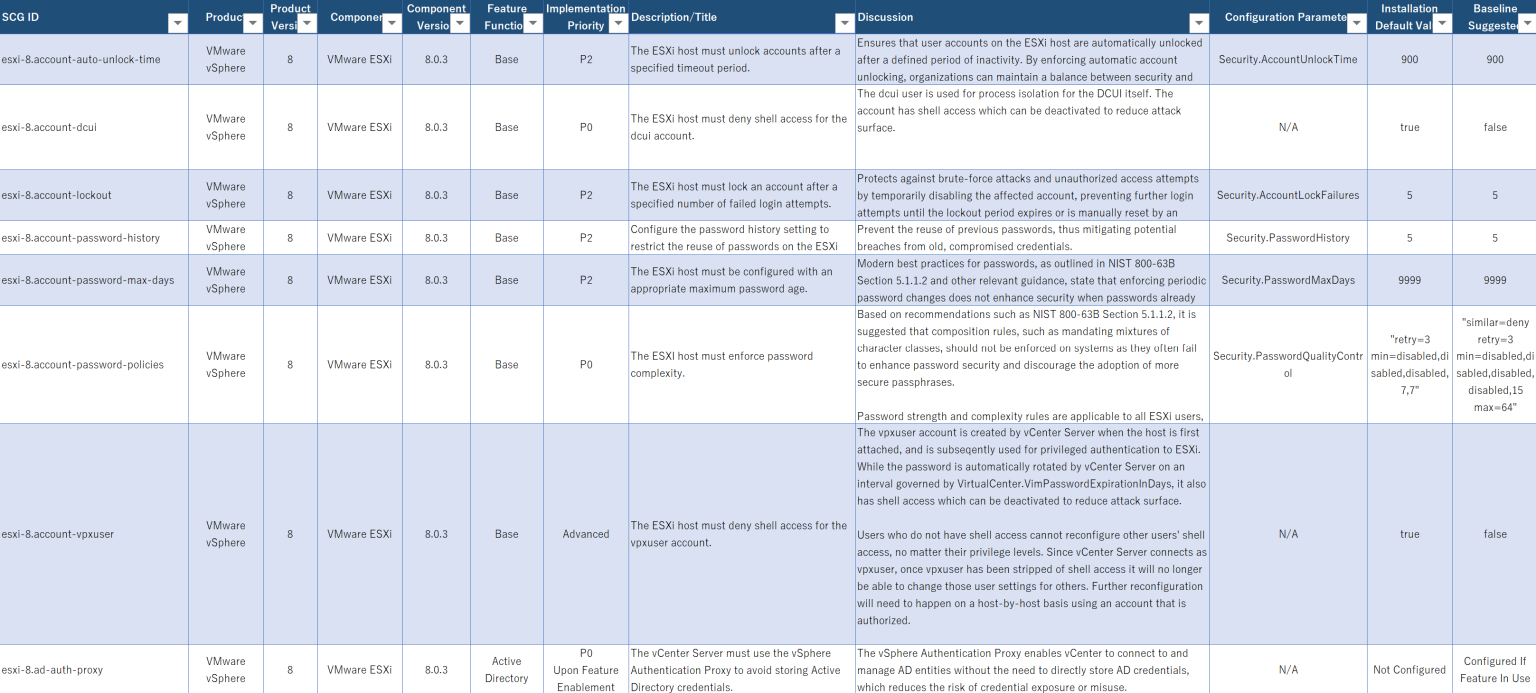 [TAM Blog] Security Configuration Guide を用いて、vSphere 基盤のセキュリティチェックをしよう ...