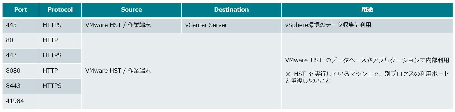 [TAM Blog] VMware Health and Security Toolkit (HST) 利用手順のご案内 - VMware ...