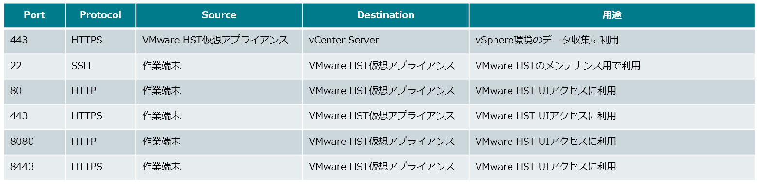 [TAM Blog] VMware Health and Security Toolkit (HST) 利用手順のご案内 - VMware ...