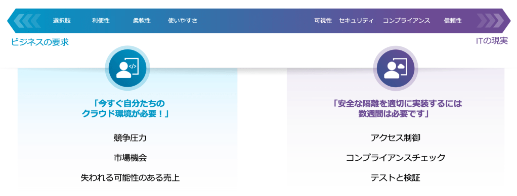 ビジネス部門とIT部門のやり取りイメージ図