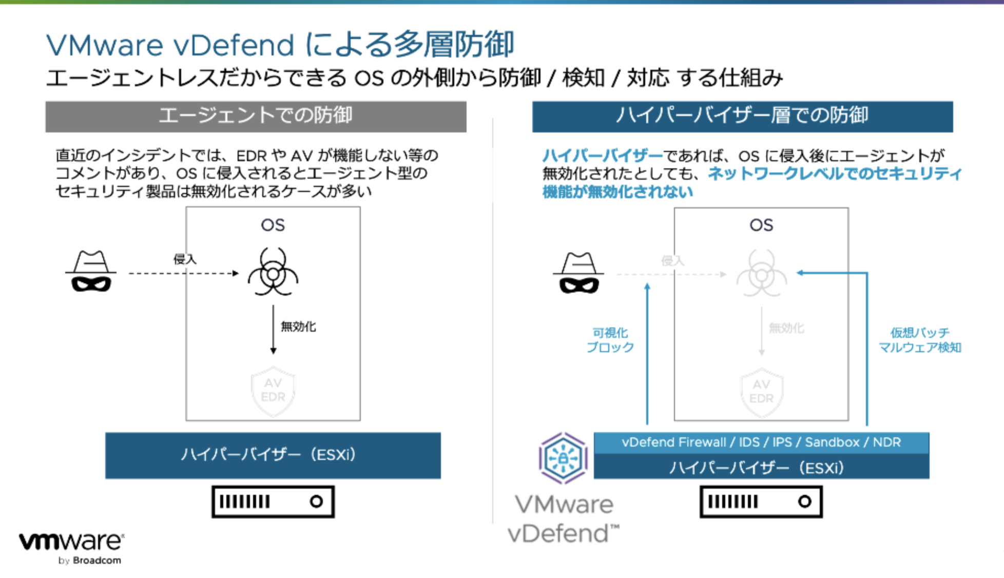 VMware vDefend のイメージ