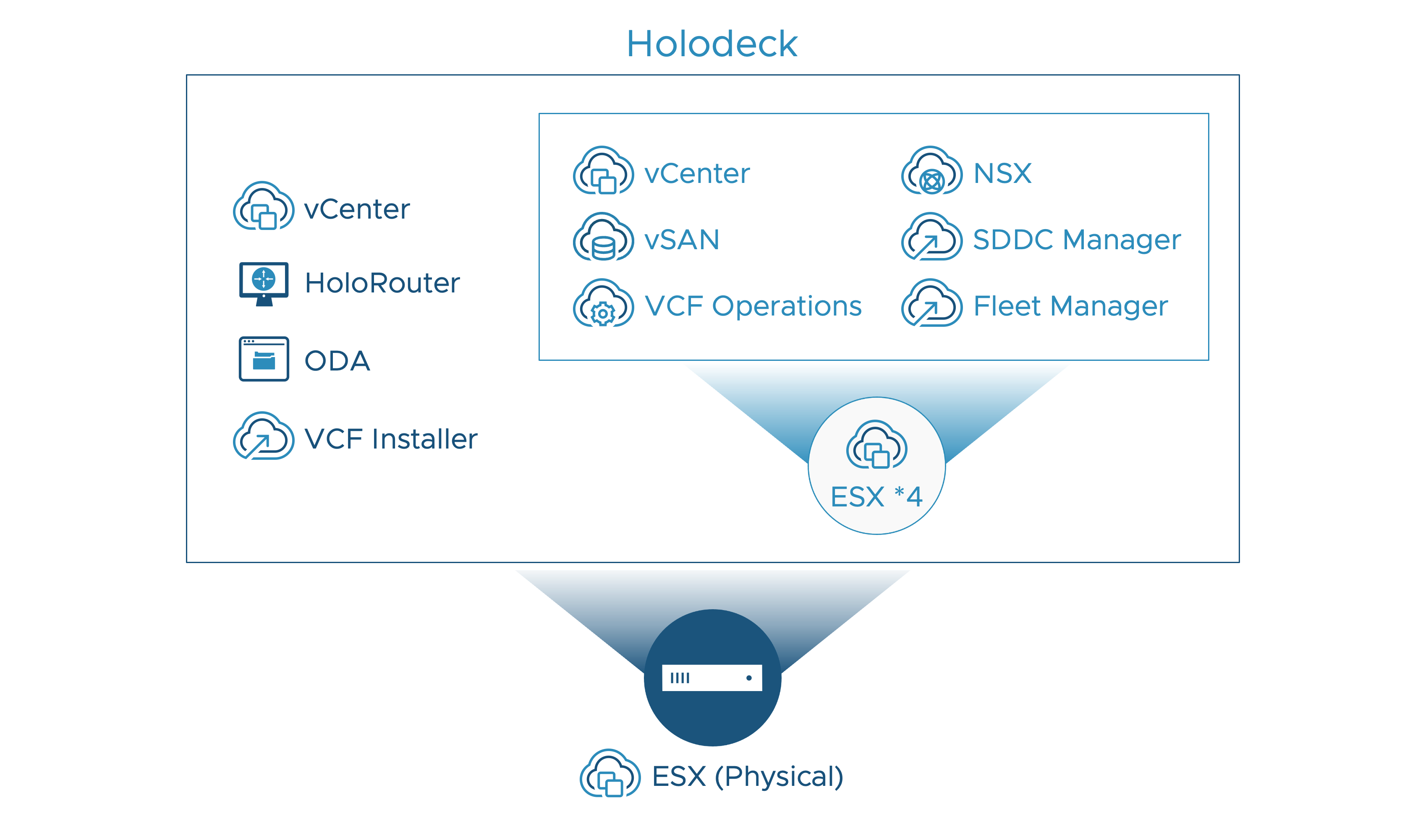 TAM Blog] Holodeck 9.0 で最強のラボ環境をアップデートしよう