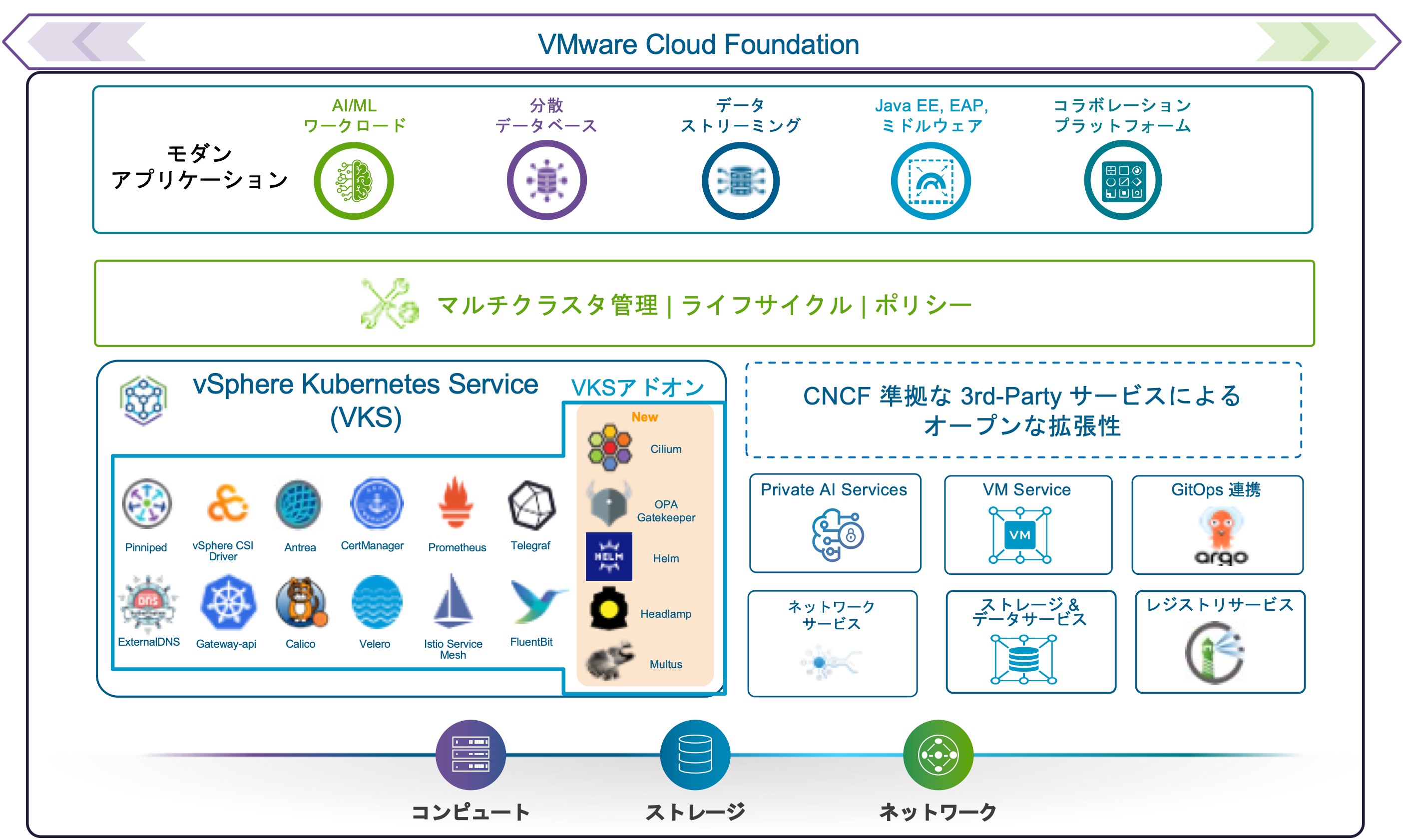 wa@プロフ必読 VMware Cloud Foundation Archives - VMware Japan Blog