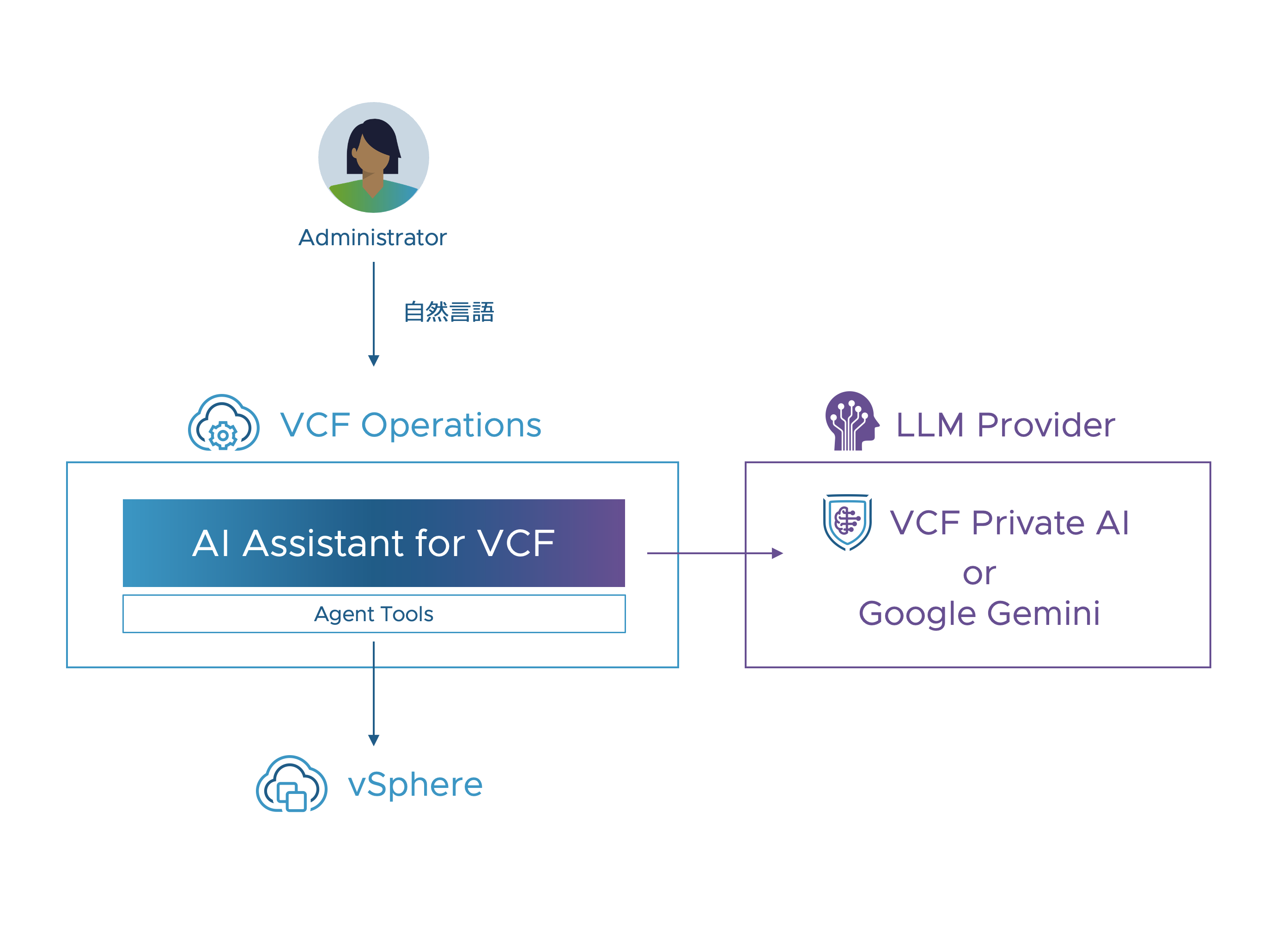 製品 Archives - VMware Japan Blog