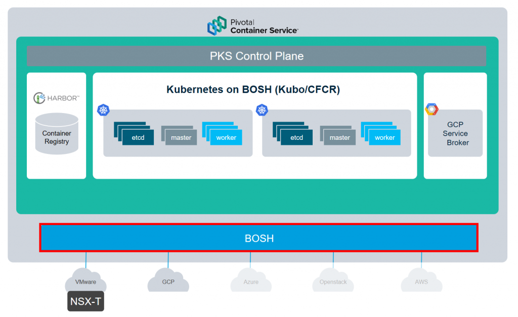 Vmware интерфейс. Гипервизор VMWARE. Архитектура VMWARE. VMWARE продукты. K8s архитектура.