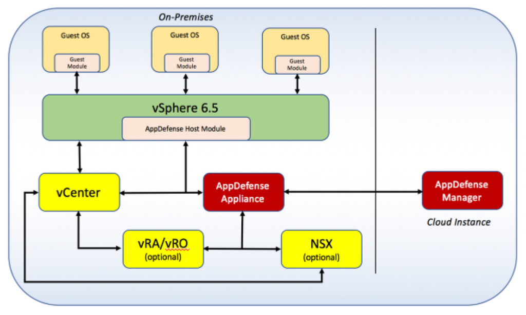 Vmware host modules