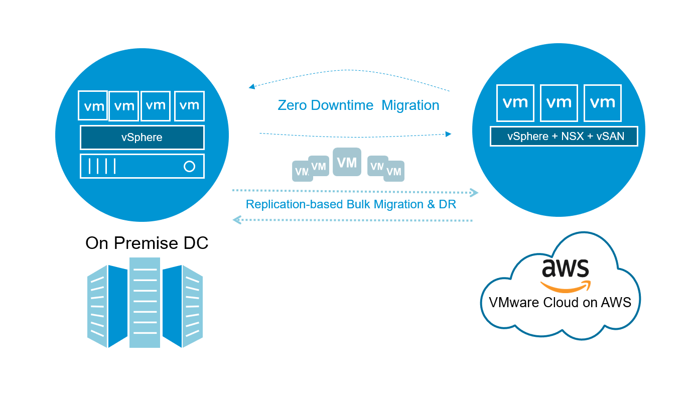 Vmware kb