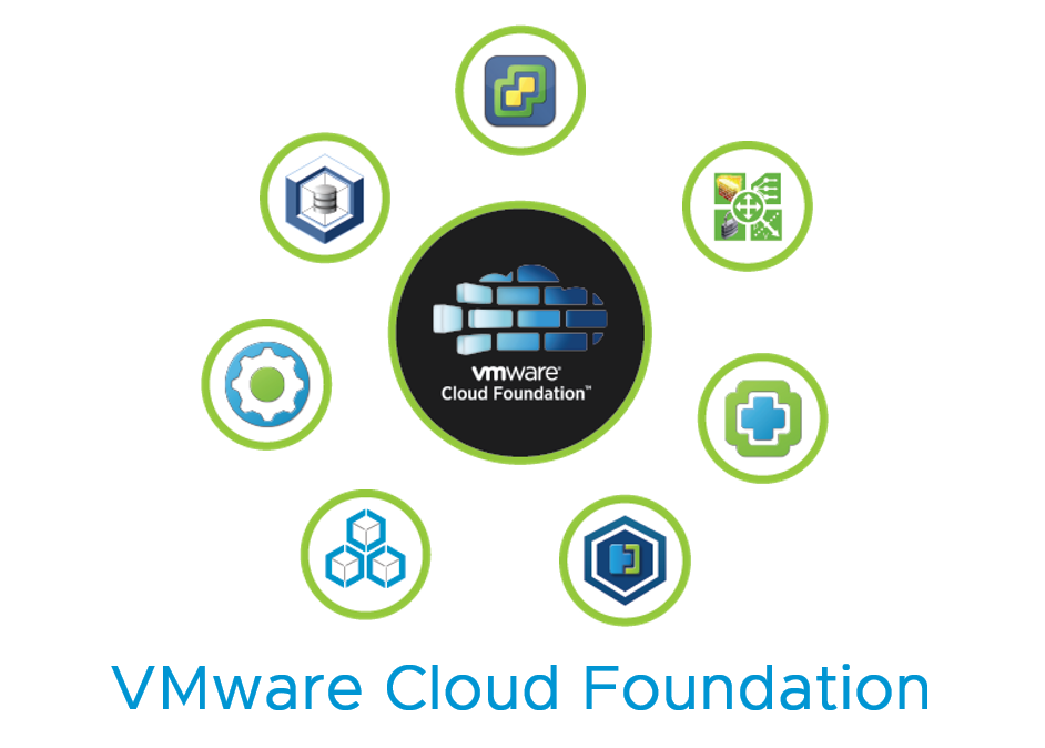 Vmware cloud foundation что это