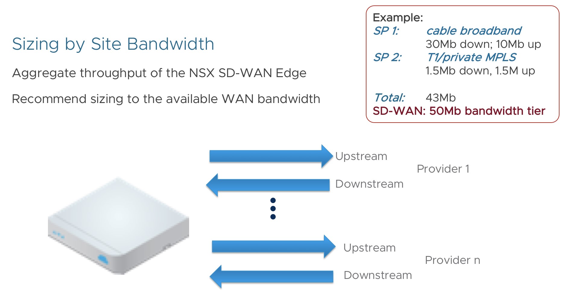 網路虛擬化nsx 技術文章系列九十七 Vmware Nsx Sd Wan By Velocloud Nsx Sd Wan的計價方式 Vmware 繁體中文部落格