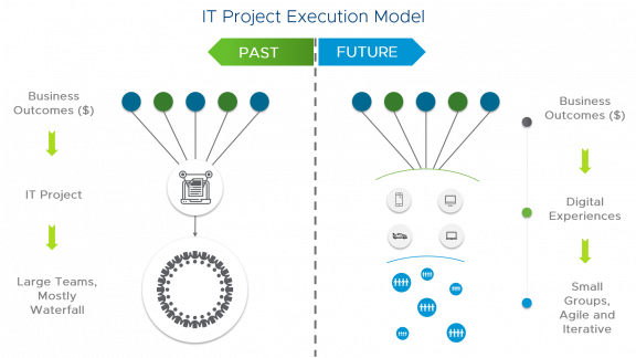 Cloud-native business execution model