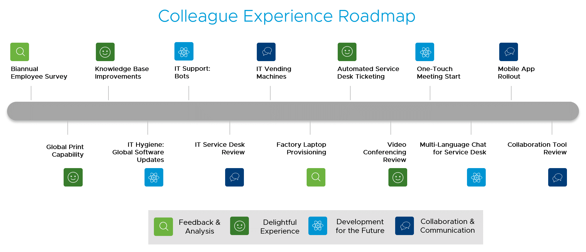 olleague experience roadmap