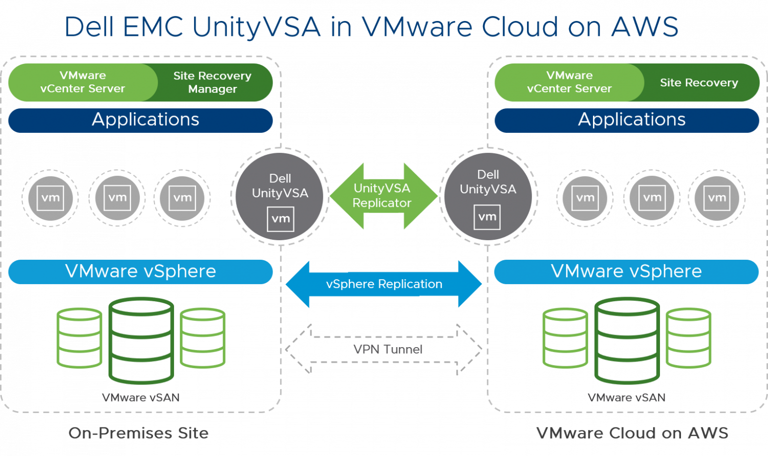 Vmware bridged. VMWARE dell. Сервер приложений VMWARE. VMWARE экосистема. VMWARE Москва.