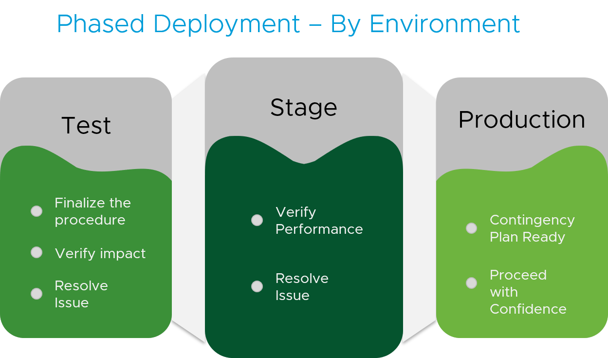 vsphere 6.7 deployment by component