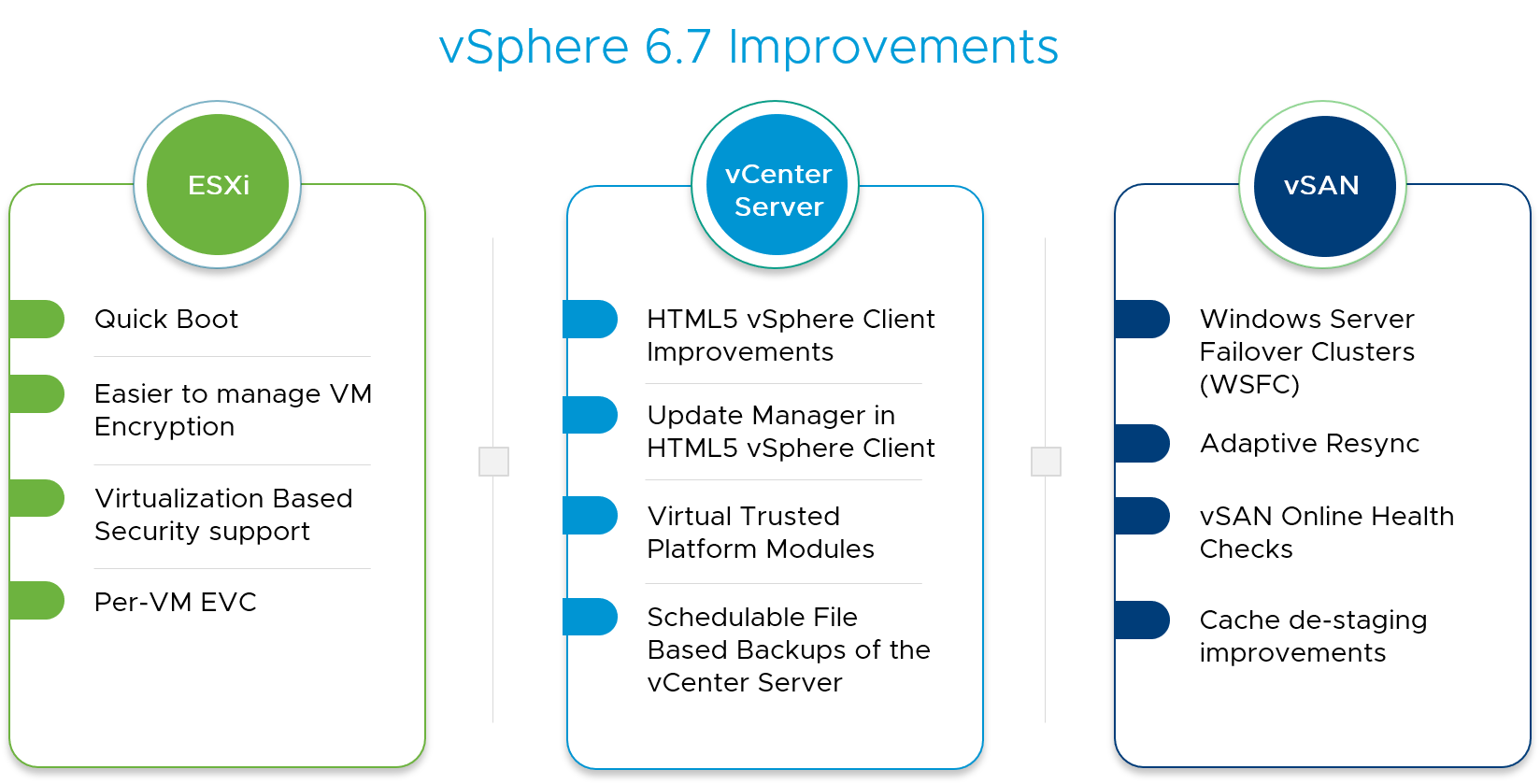 vsphere 6.7 improvements